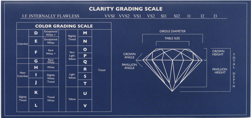 Diamond Depth and Table